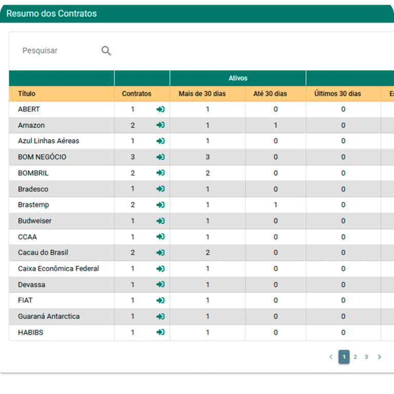 planner contratos