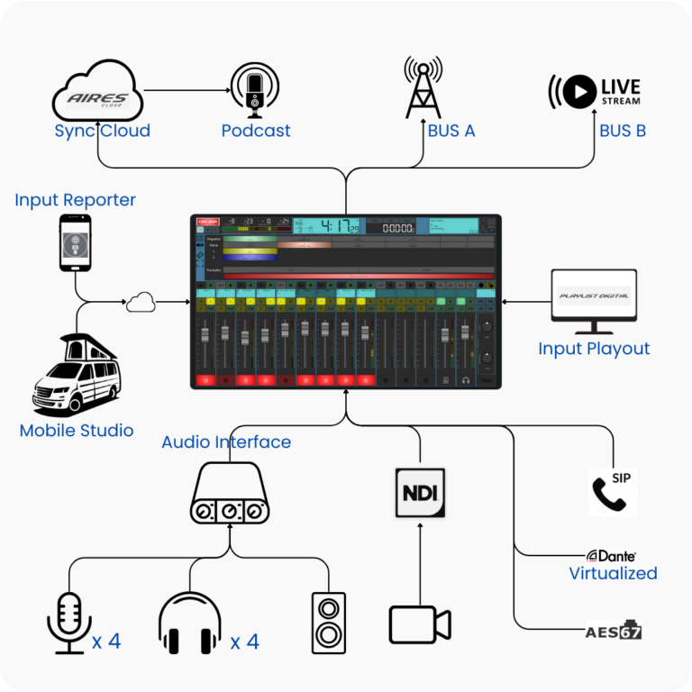 aires studio diagrama