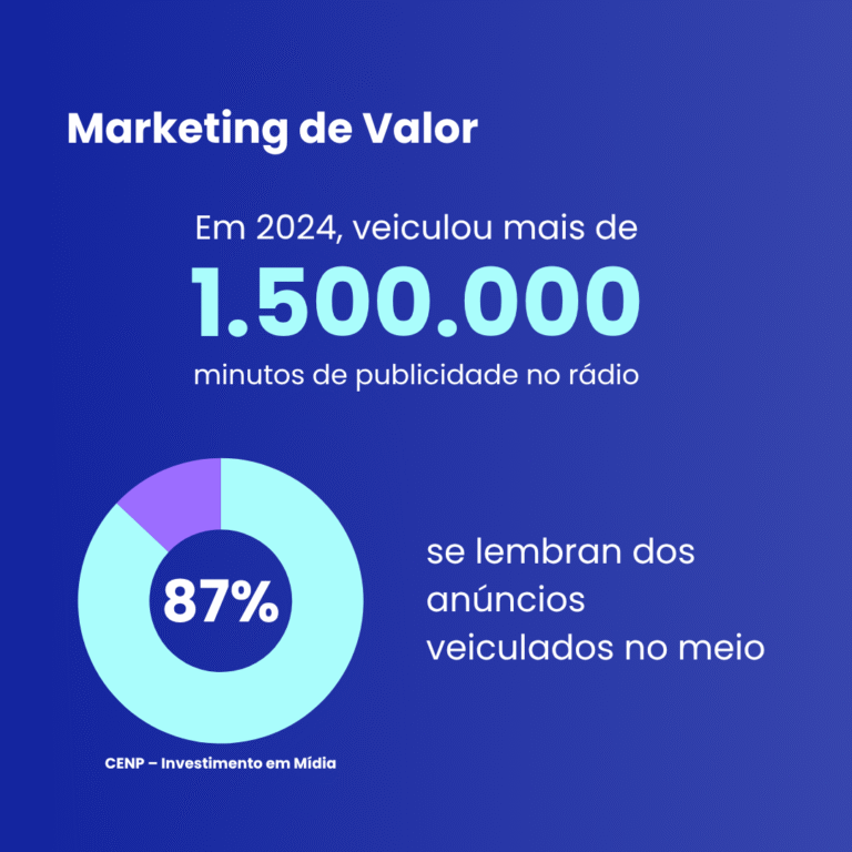 marketing de valor rádio 2025