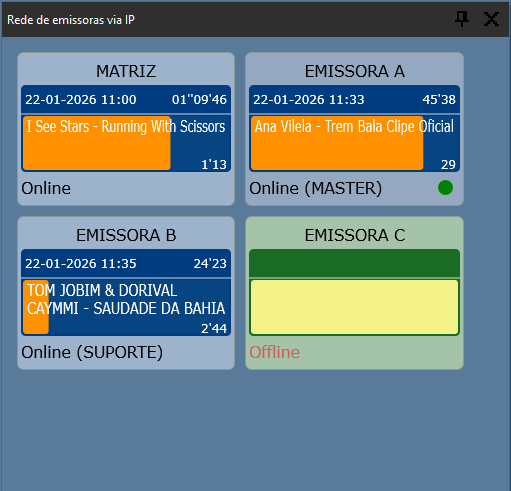 Painel de rede de emissoras